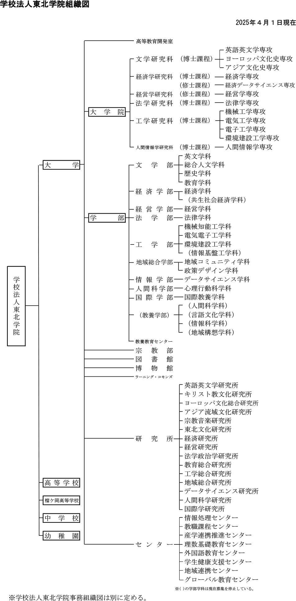 教学組織図