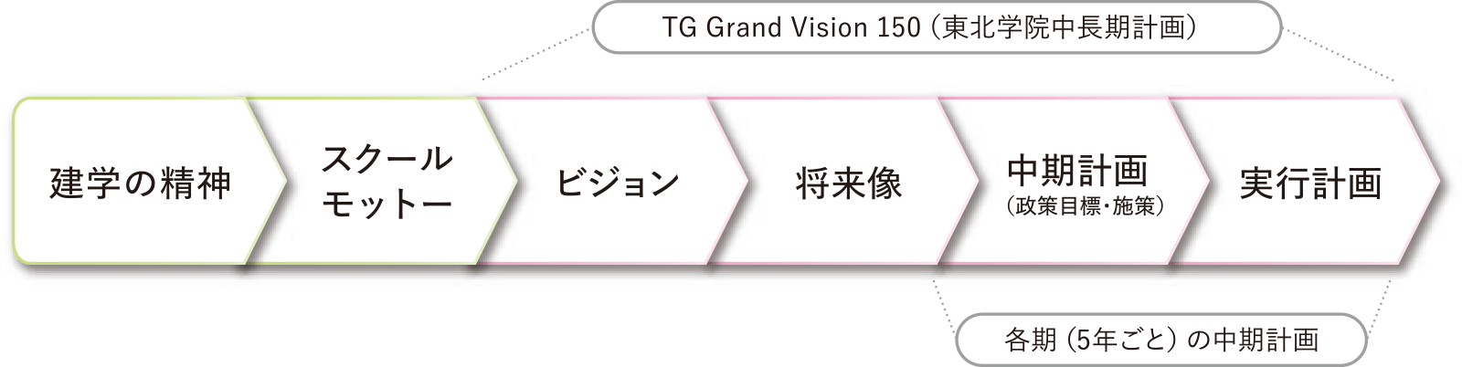 計画全体の考え方