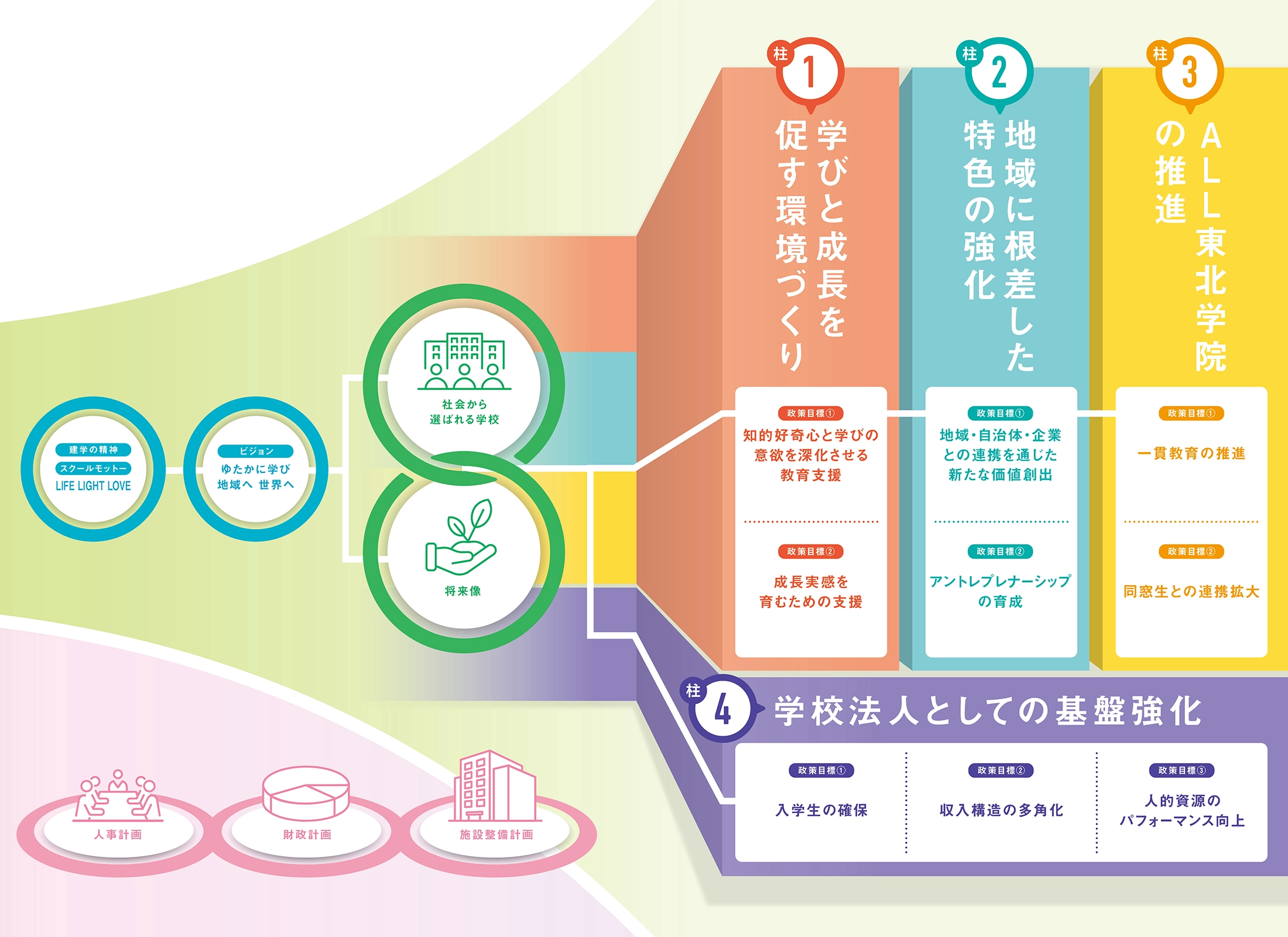 第Ⅲ期推進フレームワーク
